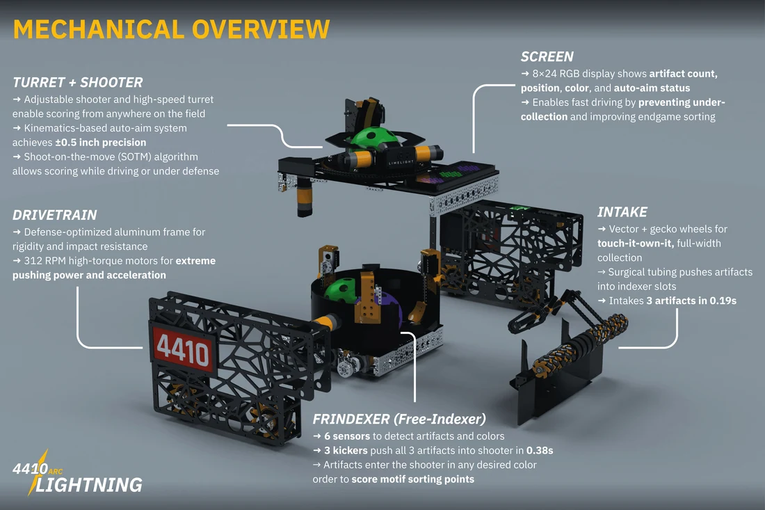 mechanical overview banner 1