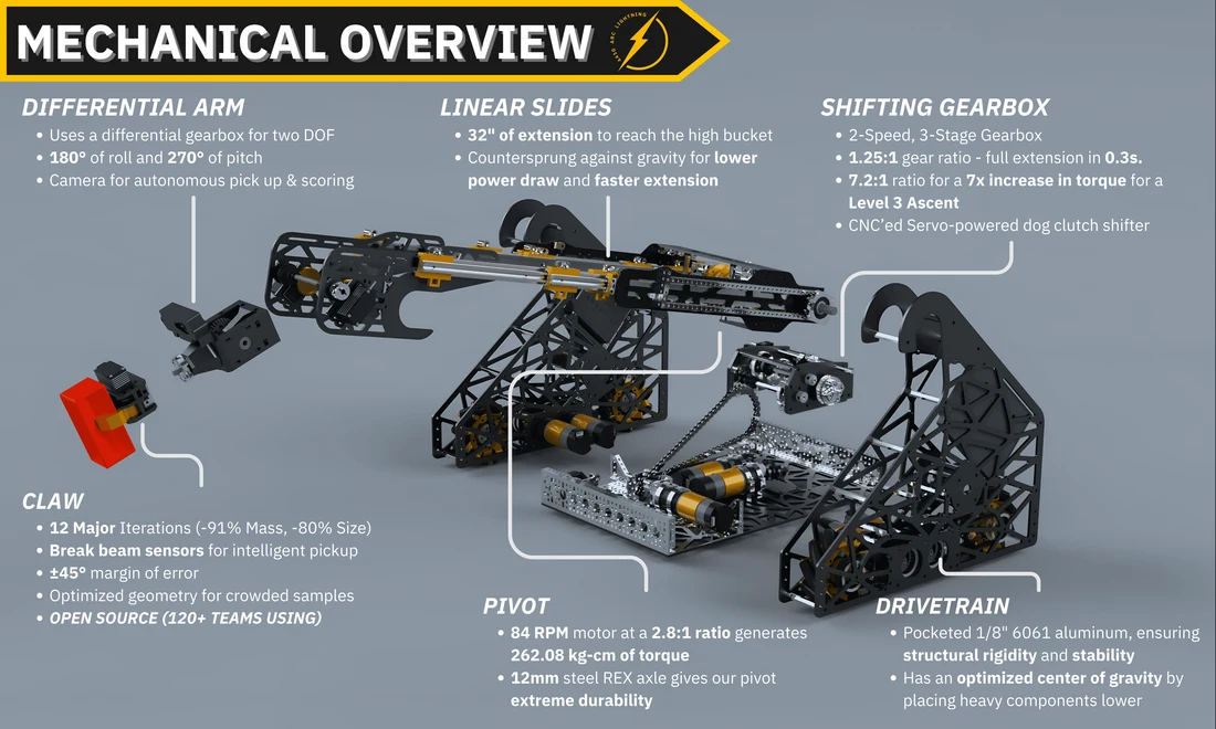 technical banners 1